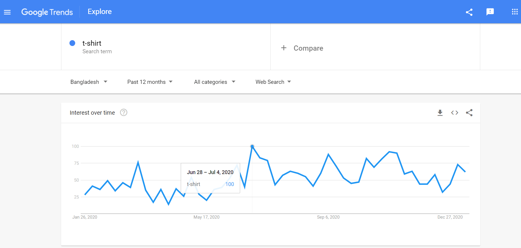 মার্কেট রিসার্চ - Google Trends